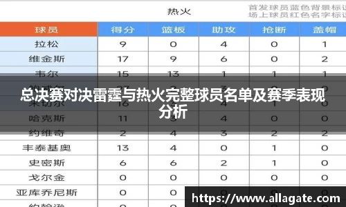 总决赛对决雷霆与热火完整球员名单及赛季表现分析